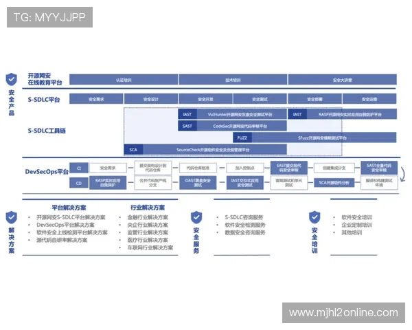 如何在pgsoft官网体育平台上安全进行投注保障个人资金安全与信息隐私
